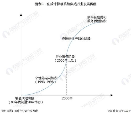 2022年中國計算機系統集成行業全景圖譜 市場規模、競爭格局與發展前景