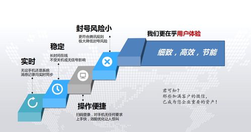 微信客服管理系統 高效賦能微信營銷，專業保障信息系統運行維護