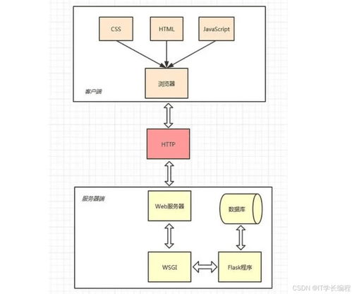 基于Python的在線考試系統(tǒng)的設(shè)計(jì)與實(shí)現(xiàn)