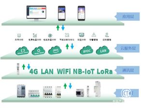佳嵐智能斷路器通過ccc認(rèn)證,iot技術(shù)助力智慧用電管理