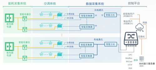 專注于空調(diào)節(jié)能及智能管理控制的高新物聯(lián)網(wǎng)技術(shù)企業(yè),飛奕科技即將精彩亮相iote2020深圳國際物聯(lián)網(wǎng)展